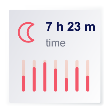 Sleep Score Graph Placeholder